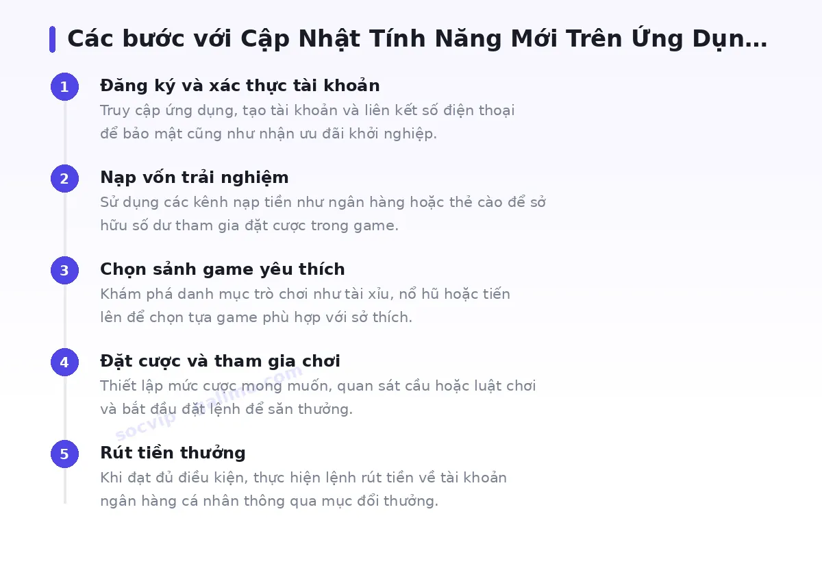 Các bước bắt đầu với socvip