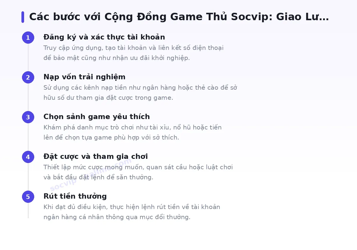 Các bước bắt đầu với socvip