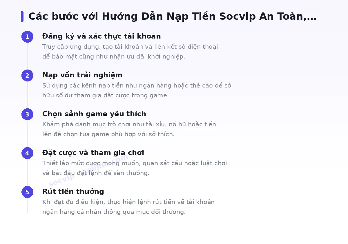 Các bước bắt đầu với socvip