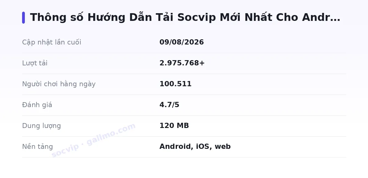 Bảng thông số socvip