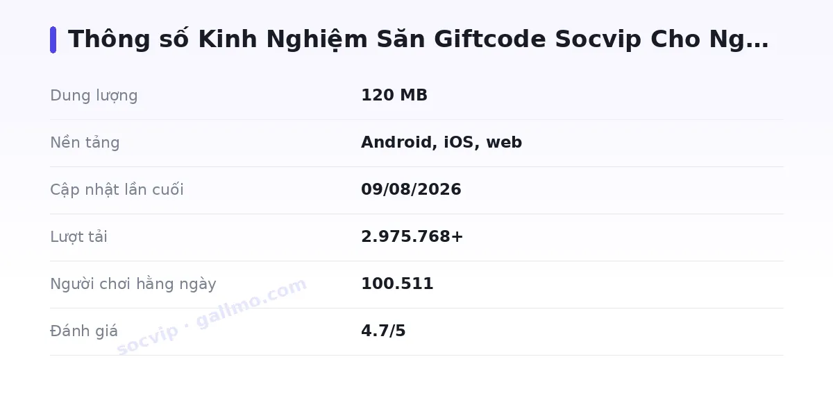 Bảng thông số socvip