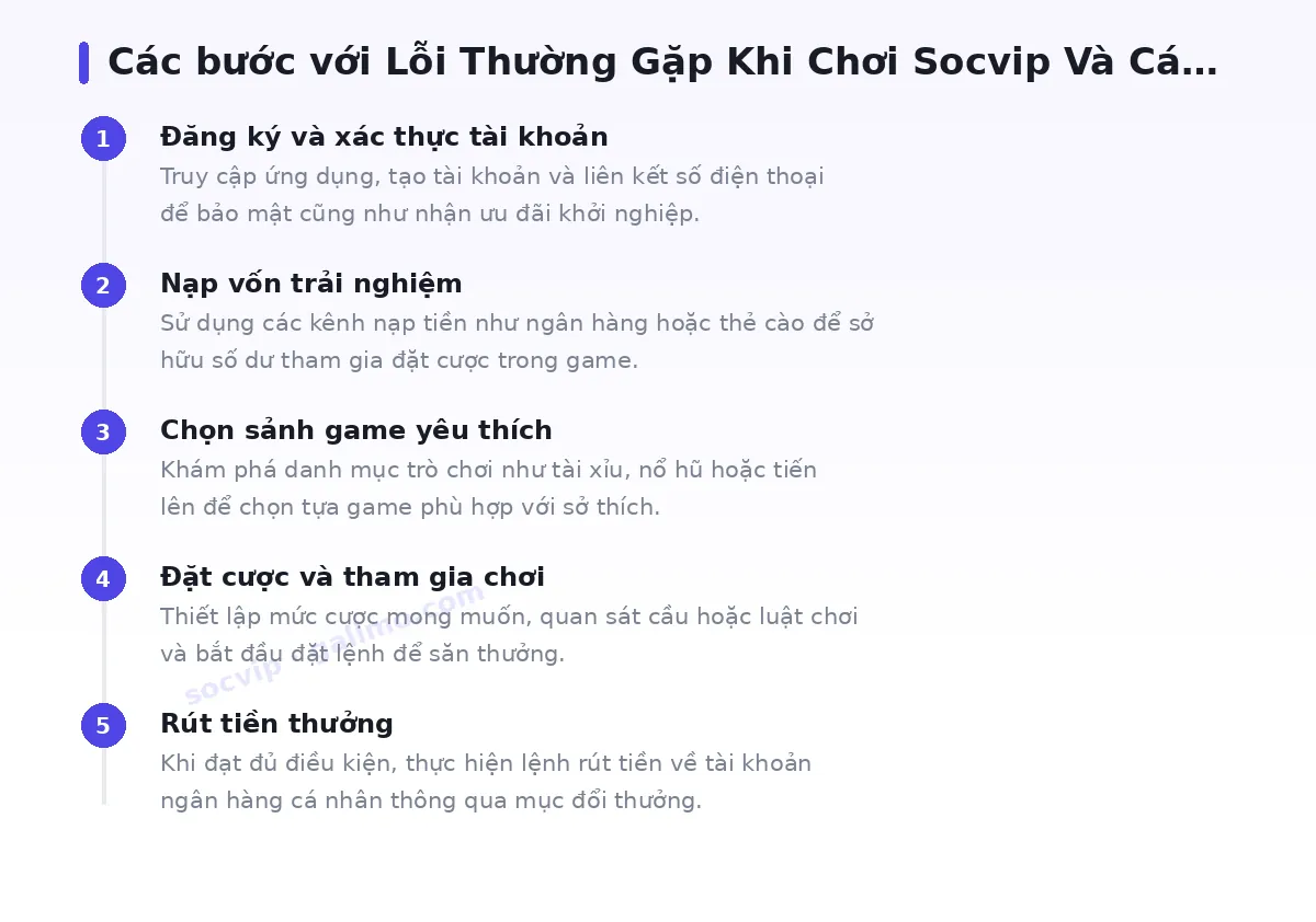Các bước bắt đầu với socvip
