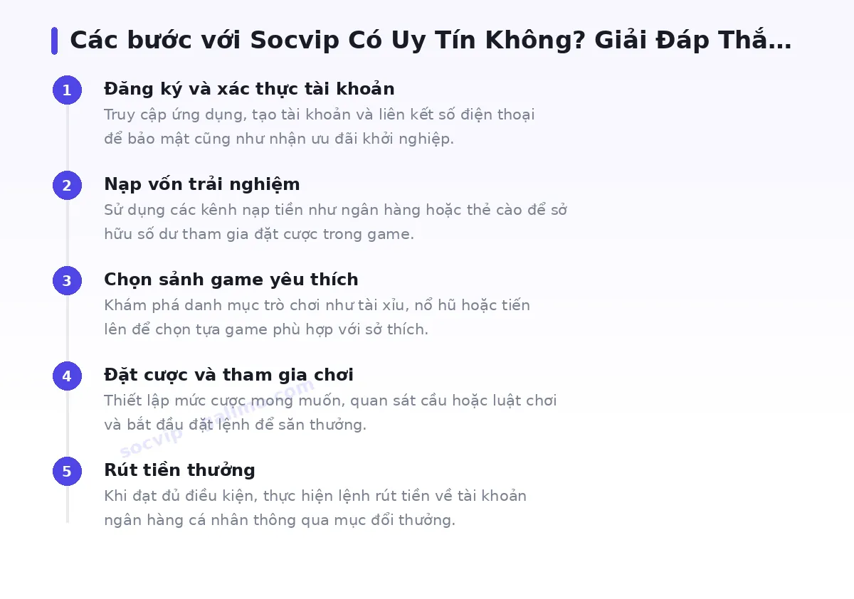 Các bước bắt đầu với socvip
