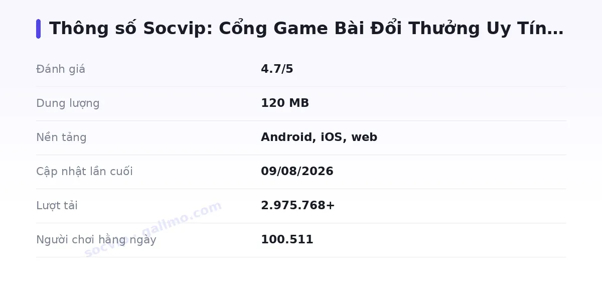 Bảng thông số socvip
